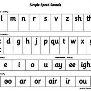 READ WRITE INC.:A1 SPEED SOUNDS POSTER