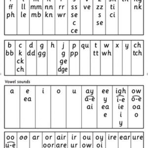 READ WRITE INC.:A0 SPEED SOUNDS POSTER